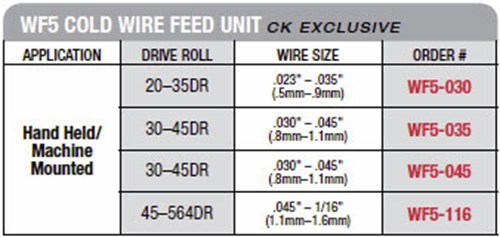 CK WorldWide WF-5 Tig Cold Wire Feeder, WF5 Specifications